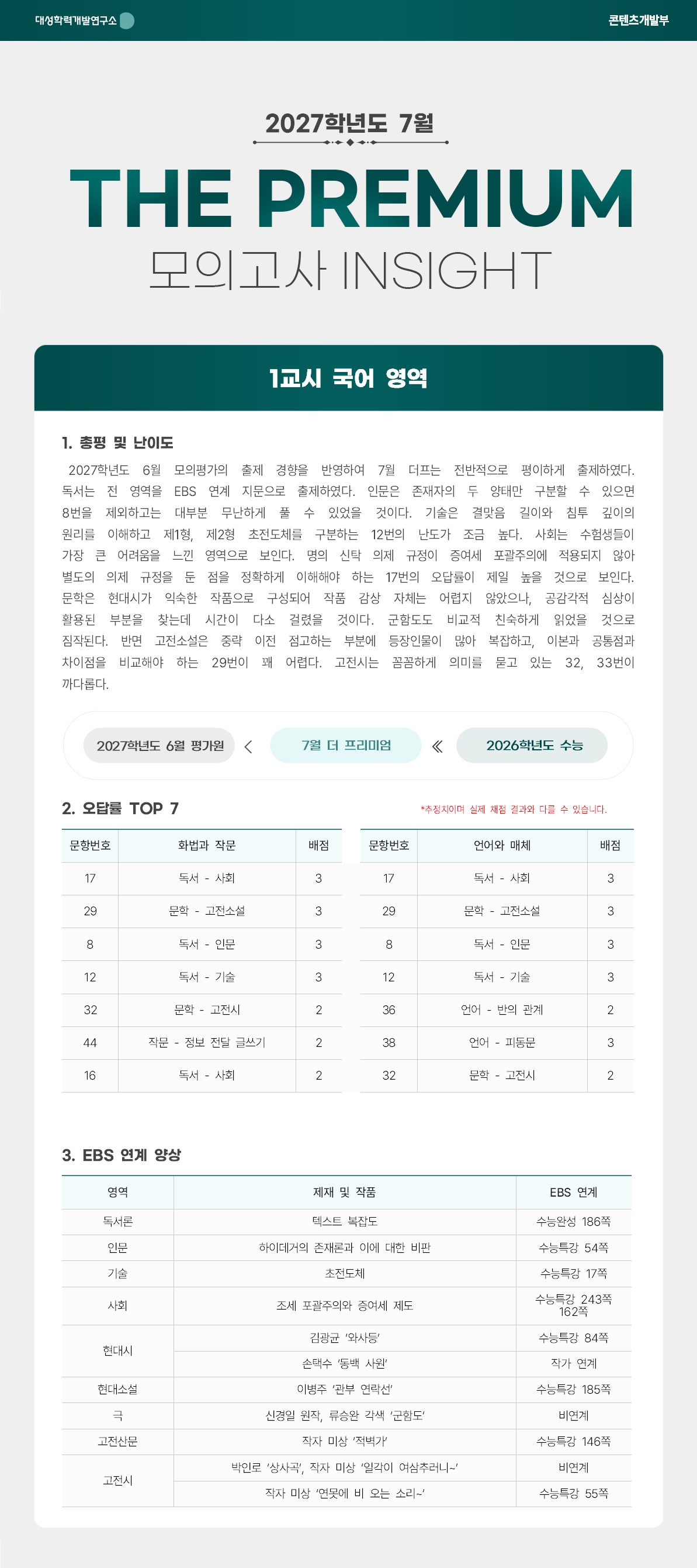 2027학년도 7월 THE PREMIUM 모의고사 INSIGHT 국어001.jpg